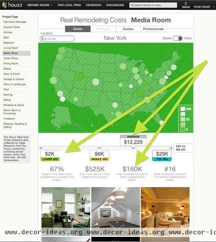 How to Use Houzz's Real Cost Finder