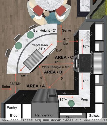 Key Measurements to Help You Design Your Kitchen